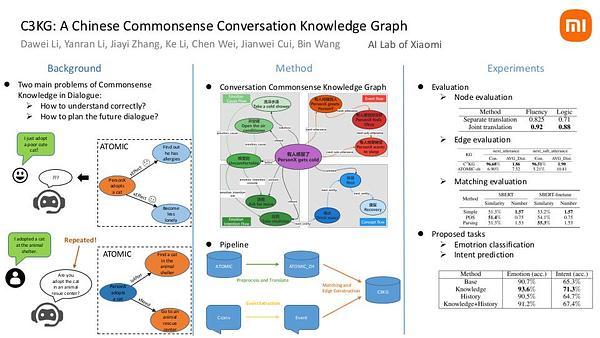 C$^3$KG: A Chinese Commonsense Conversation Knowledge Graph