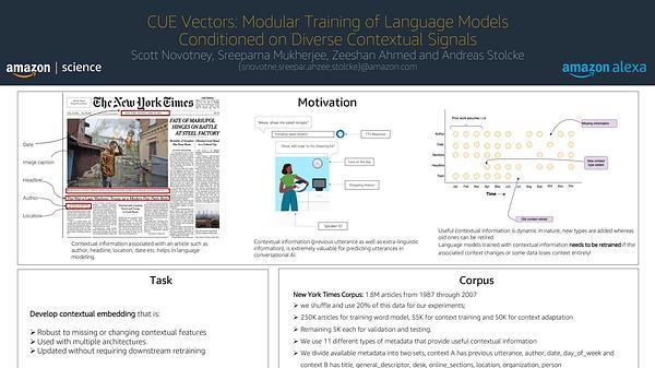 CUE Vectors: Modular Training of Language Models Conditioned on Diverse Contextual Signals