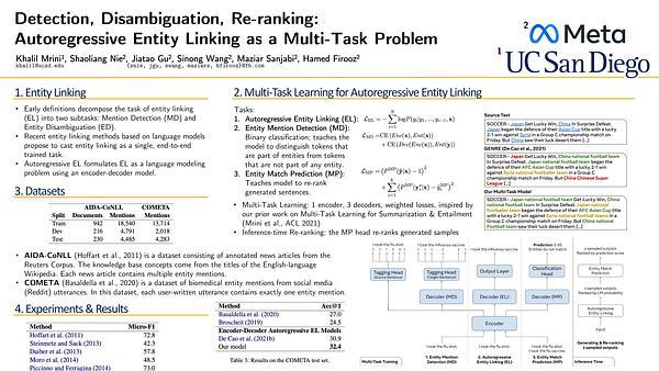 Detection, Disambiguation, Re-ranking: Autoregressive Entity Linking as a Multi-Task Problem