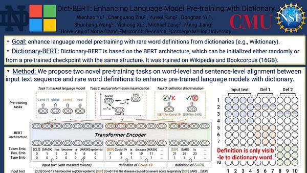 Dict-BERT: Enhancing Language Model Pre-training with Dictionary