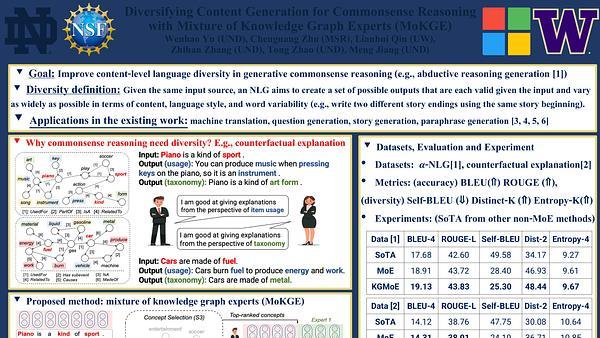 Diversifying Content Generation for Commonsense Reasoning with Mixture of Knowledge Graph Experts