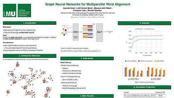Graph Neural Networks for Multiparallel Word Alignment
