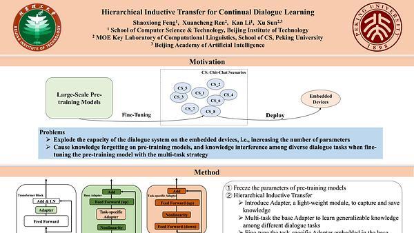 Hierarchical Inductive Transfer for Continual Dialogue Learning