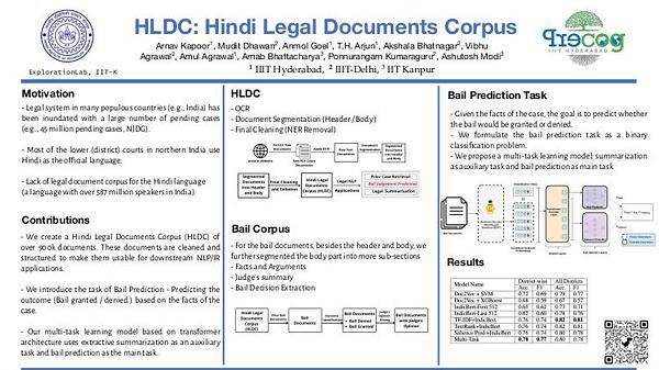 HLDC: Hindi Legal Documents Corpus