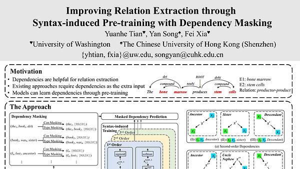 Improving Relation Extraction through Syntax-induced Pre-training with Dependency Masking