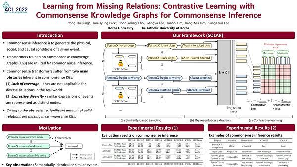 Learning from Missing Relations: Contrastive Learning with Commonsense Knowledge Graphs for Commonsense Inference