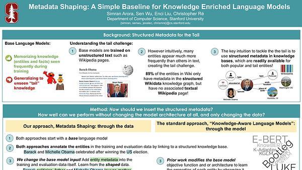 Metadata Shaping: A Simple Approach for Knowledge-Enhanced Language Models
