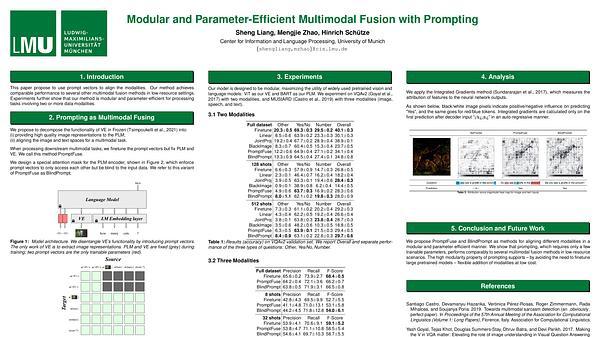 Modular and Parameter-Efficient Multimodal Fusion with Prompting
