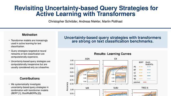 Revisiting Uncertainty-based Query Strategies for Active Learning with Transformers