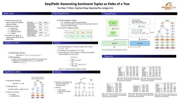 Seq2Path: Generating Sentiment Tuples as Paths of a Tree