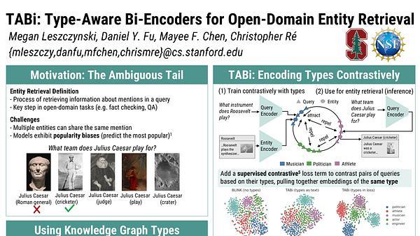 TABi: Type-Aware Bi-Encoders for Open-Domain Entity Retrieval