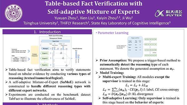 Table-based Fact Verification with Self-adaptive Mixture of Experts