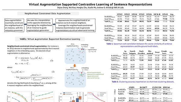 Virtual Augmentation Supported Contrastive Learning of Sentence Representations
