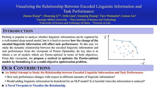Visualizing the Relationship Between Encoded Linguistic Information and Task Performance