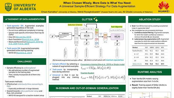 When Chosen Wisely, More Data Is What You Need: A Universal Sample-Efficient Strategy For Data Augmentation