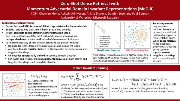 Zero-Shot Dense Retrieval with Momentum Adversarial Domain Invariant Representations