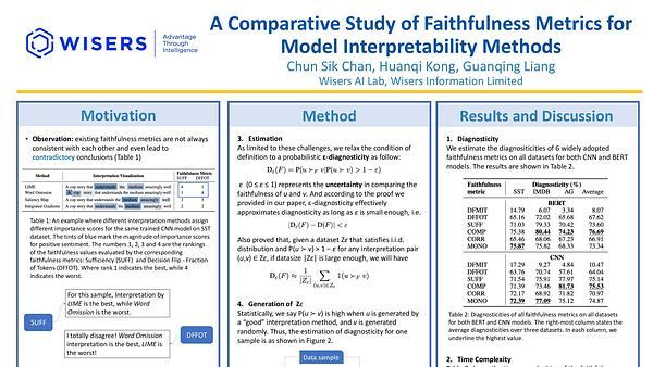 A Comparative Study of Faithfulness Metrics for Model Interpretability Methods