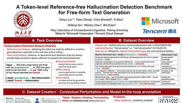 A Token-level Reference-free Hallucination Detection Benchmark for Free-form Text Generation