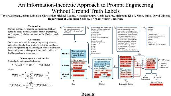 An Information-theoretic Approach to Prompt Engineering Without Ground Truth Labels
