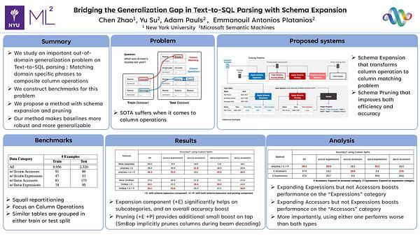 Bridging the Generalization Gap in Text-to-SQL Parsing with Schema Expansion