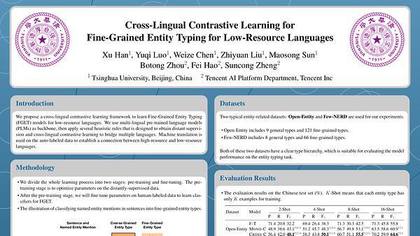 Cross-Lingual Contrastive Learning for Fine-Grained Entity Typing for Low-Resource Languages