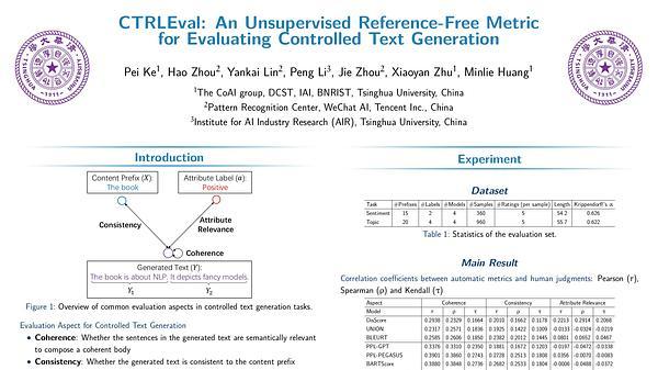 CTRLEval: An Unsupervised Reference-Free Metric for Evaluating Controlled Text Generation