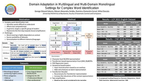 Domain Adaptation in Multilingual and Multi-Domain Monolingual Settings for Complex Word Identification