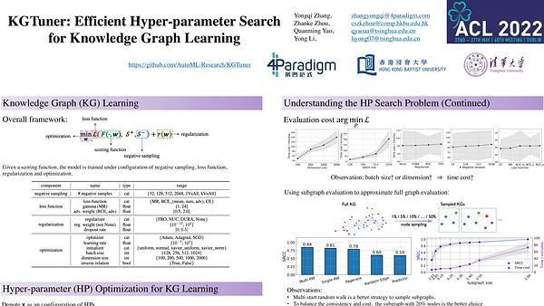 Efficient Hyper-parameter Search for Knowledge Graph Embedding