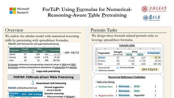 FORTAP: Using Formulas for Numerical-Reasoning-Aware Table Pretraining