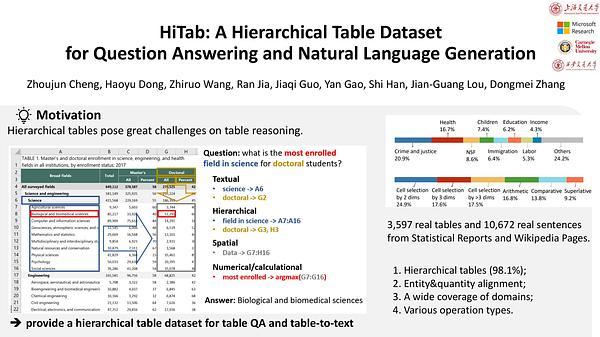 HiTab: A Hierarchical Table Dataset for Question Answering and Natural Language Generation