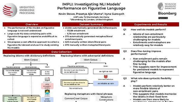 IMPLI: Investigating NLI Models' Performance on Figurative Language