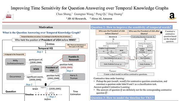 Improving Time Sensitivity for Question Answering over Temporal Knowledge Graphs
