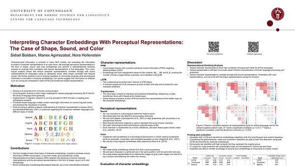 Interpreting Character Embeddings With Perceptual Representations: The Case of Shape, Sound, and Color