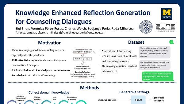 Knowledge Enhanced Reflection Generation for Counseling Dialogues