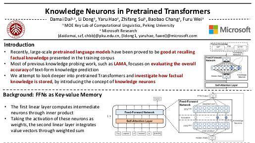 Knowledge Neurons in Pretrained Transformers