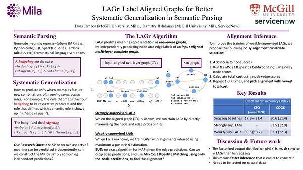 LAGr: Label Aligned Graphs for Better Systematic Generalization in Semantic Parsing