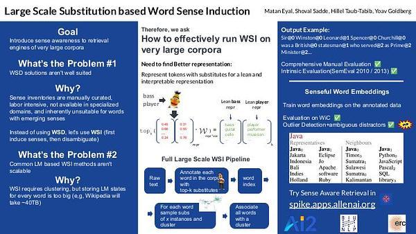 Large Scale Substitution-based Word Sense Induction
