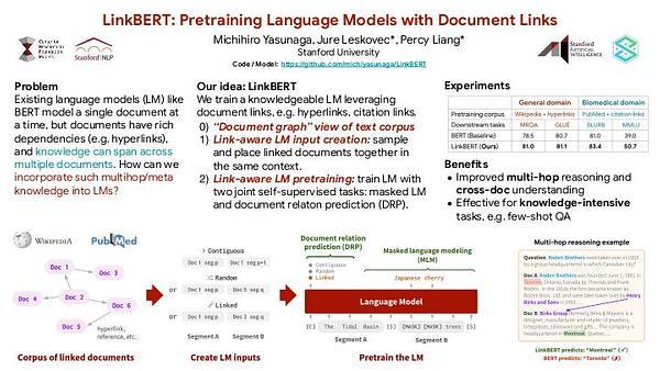 LinkBERT: Pretraining Language Models with Document Links