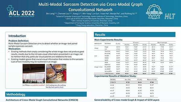 Multi-Modal Sarcasm Detection via Cross-Modal Graph Convolutional Network
