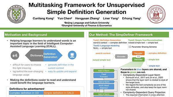 Multitasking Framework for Unsupervised Simple Definition Generation