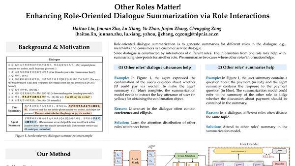 Other Roles Matter! Enhancing Role-Oriented Dialogue Summarization via Role Interactions