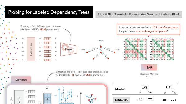 Probing for Labeled Dependency Trees