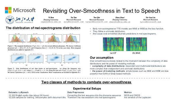 Revisiting Over-Smoothness in Text to Speech