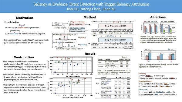 Saliency as Evidence: Event Detection with Trigger Saliency Attribution