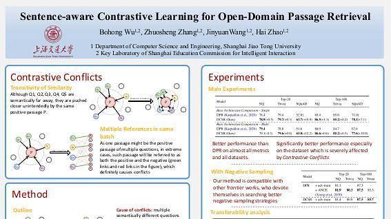Sentence-aware Contrastive Learning for Open-Domain Passage Retrieval