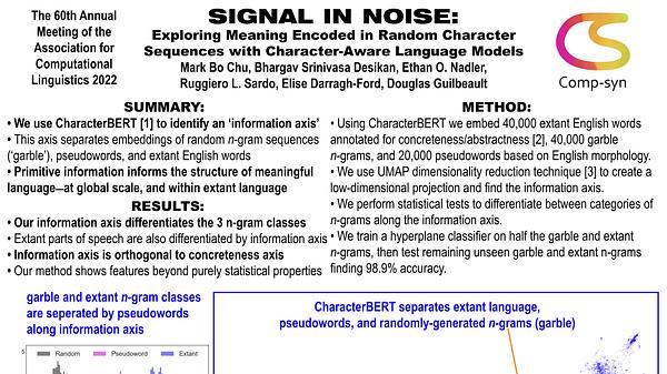 Signal in Noise: Exploring Meaning Encoded in Random Character Sequences with Character-Aware Language Models