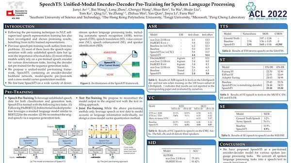 SpeechT5: Unified-Modal Encoder-Decoder Pre-Training for Spoken Language Processing