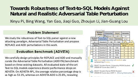 Towards Robustness of Text-to-SQL Models Against Natural and Realistic Adversarial Table Perturbation