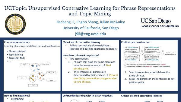 UCTopic: Unsupervised Contrastive Learning for Phrase Representations and Topic Mining