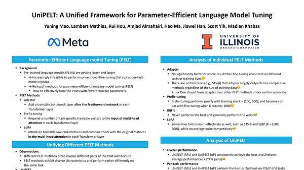UniPELT: A Unified Framework for Parameter-Efficient Language Model Tuning